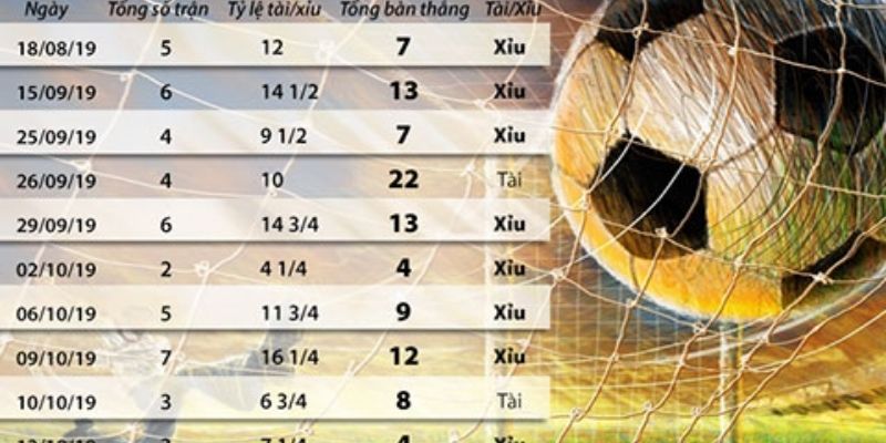 Áp dụng công nghệ vào quá trình dự đoán kết quả