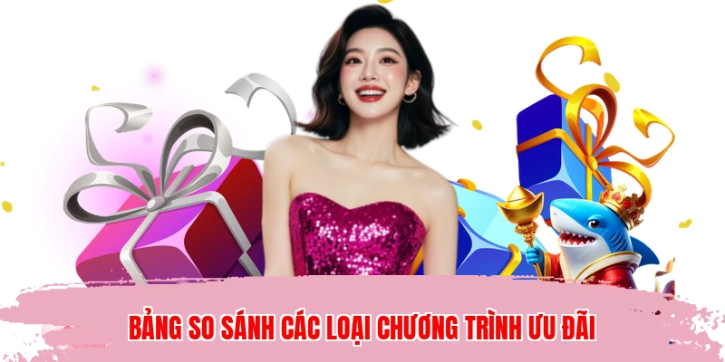 Bảng so sánh các loại chương trình ưu đãi