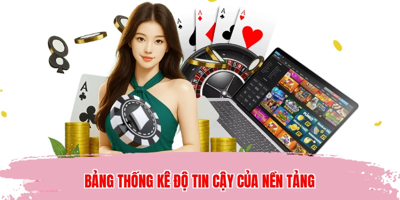 Bảng thống kê độ tin cậy của nền tảng